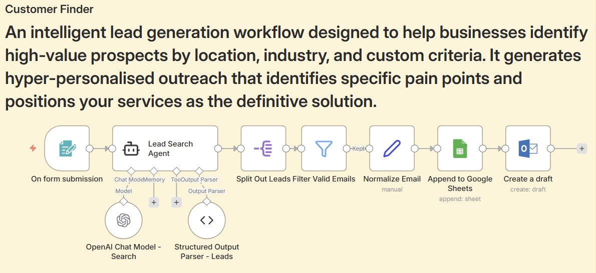 Intelligent Lead Generation Engine